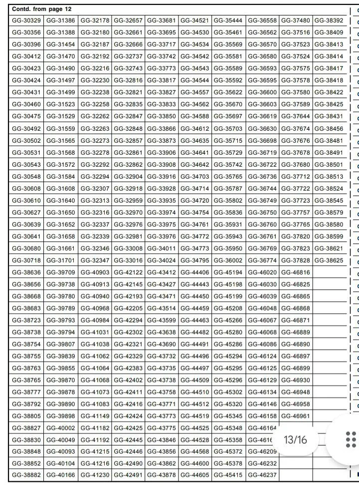 Result of Written Exam for Gr.III (Graduate level) posts of entrusted Deptt.