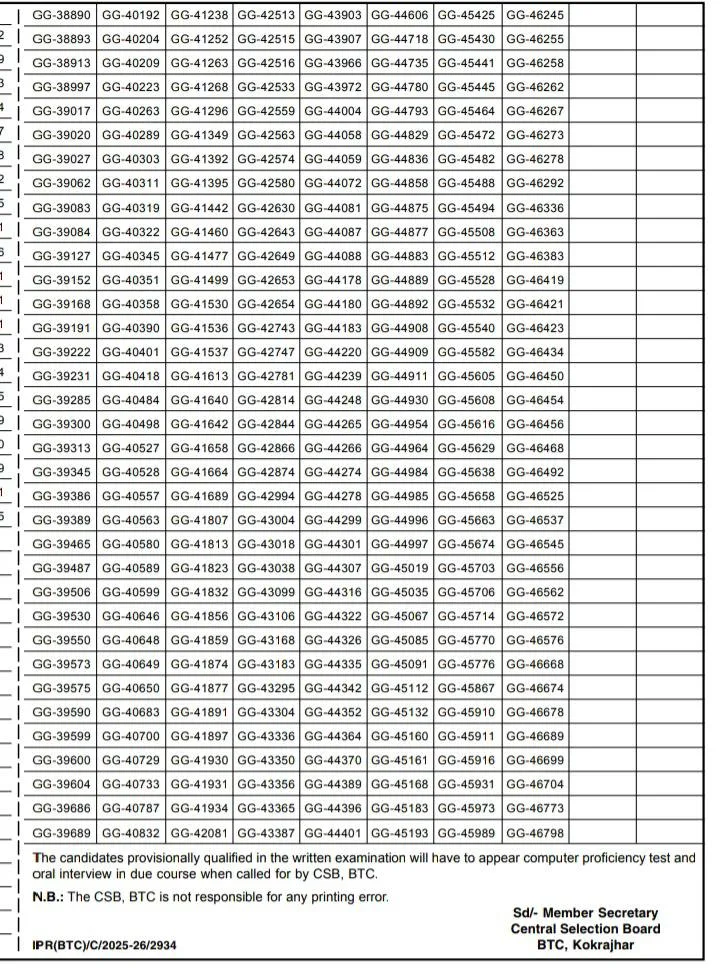 Result of Written Exam for Gr.III (Graduate level) posts of entrusted Deptt.