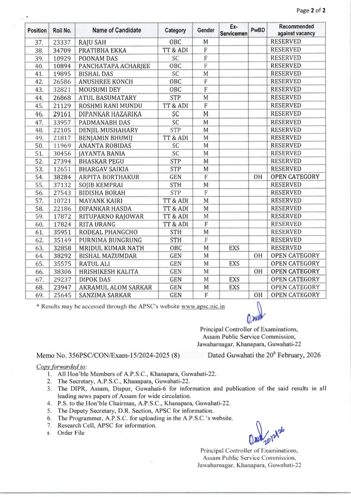 APDCL AAO Final Result 2026