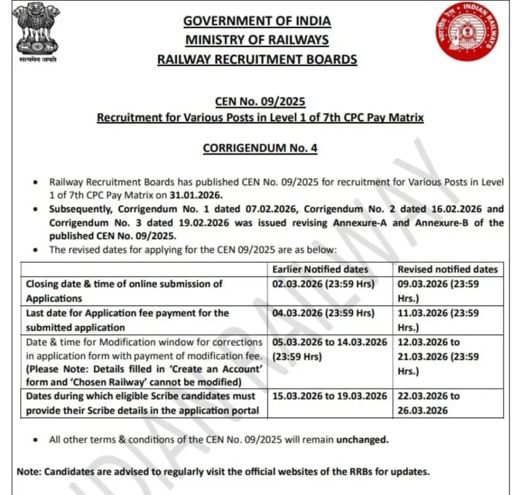 RRB Group D Recruitment 2026